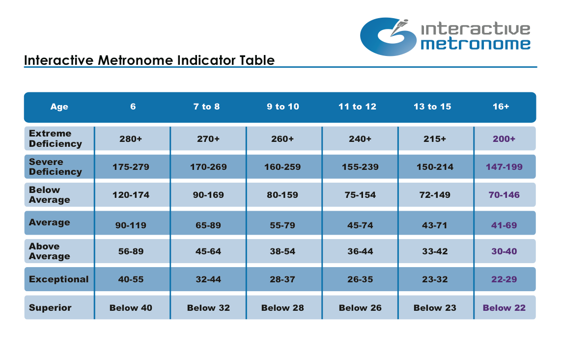 IndicatorChart